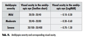 Figure from article: Amblyopia in the pediatric...
